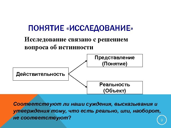 ПОНЯТИЕ «ИССЛЕДОВАНИЕ» Исследование связано с решением вопроса об истинности Представление (Понятие) Действительность Реальность (Объект)