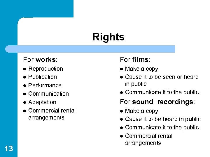 Rights For works: l l l Reproduction Publication Performance Communication Adaptation Commercial rental arrangements