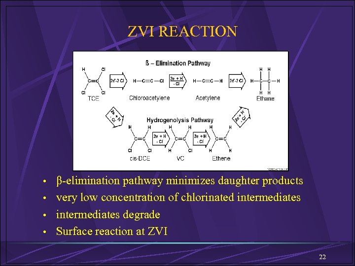 ZVI REACTION • β-elimination pathway minimizes daughter products • very low concentration of chlorinated
