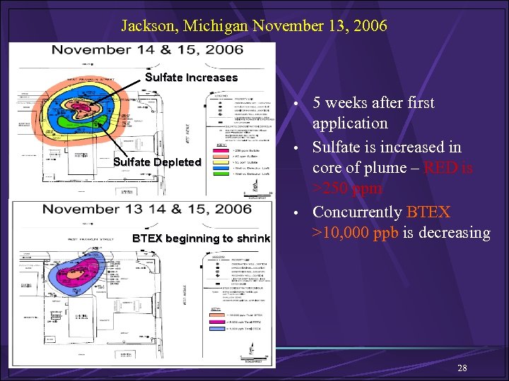 Jackson, Michigan November 13, 2006 Sulfate Increases • 5 weeks after first Sulfate Depleted