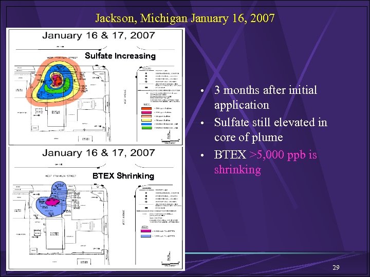 Jackson, Michigan January 16, 2007 Sulfate Increasing • 3 months after initial BTEX Shrinking