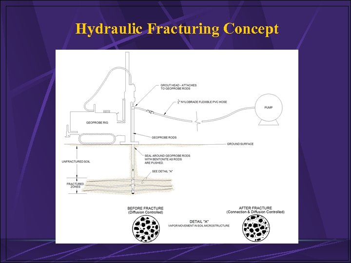 Hydraulic Fracturing Concept 