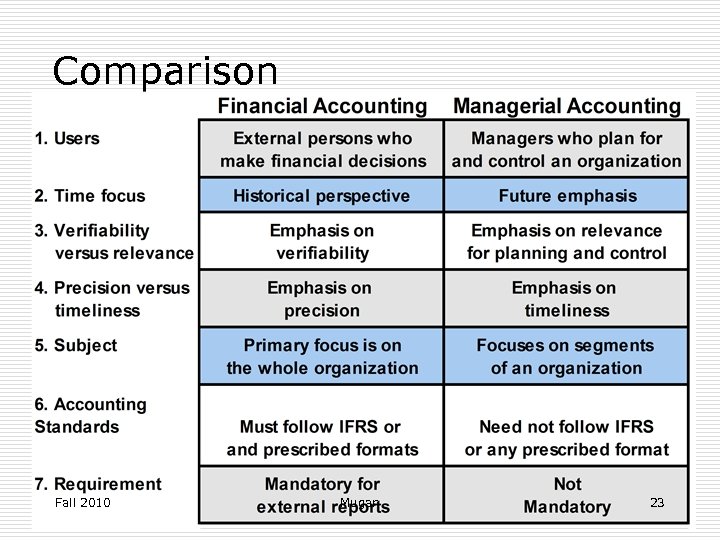 Comparison Fall 2010 Mugan 23 