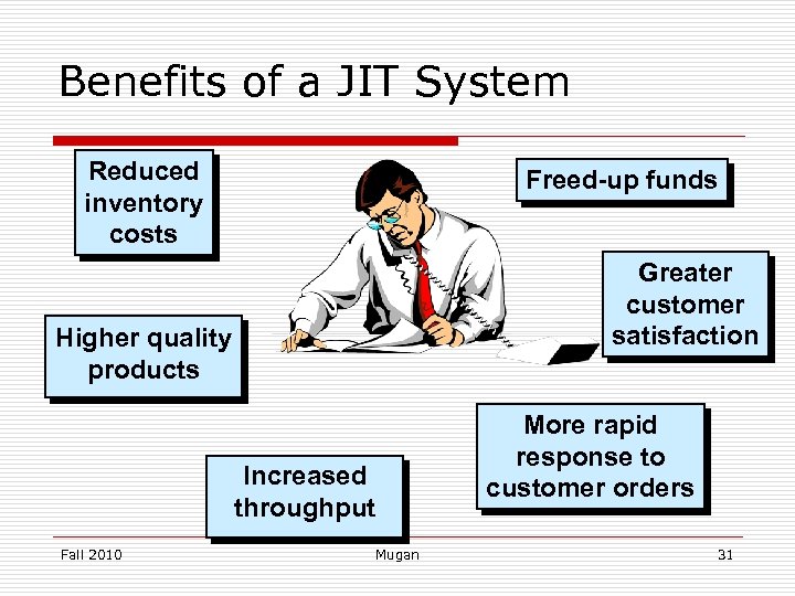 Benefits of a JIT System Reduced inventory costs Freed-up funds Greater customer satisfaction Higher