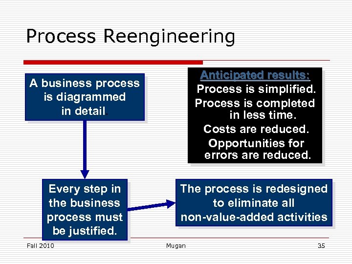 Process Reengineering Anticipated results: Process is simplified. Process is completed in less time. Costs