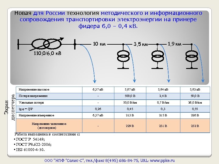 Новая для России технология методического и информационного сопровождения транспортировки электроэнергии на примере фидера 6,