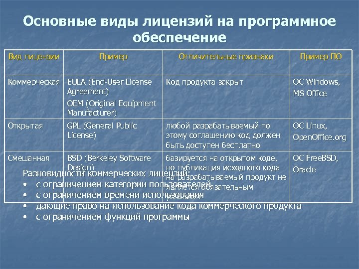 Законодательство рф в области программного обеспечения презентация