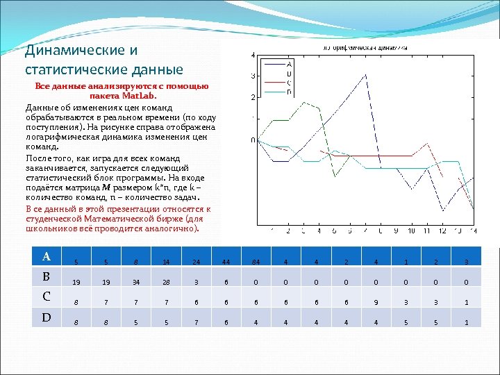 Динамические и статистические данные Все данные анализируются с помощью пакета Mat. Lab. Данные об