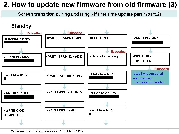 2. How to update new firmware from old firmware (3) Screen transition during updating