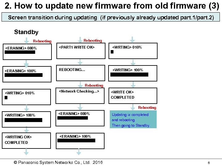 2. How to update new firmware from old firmware (3) Screen transition during updating