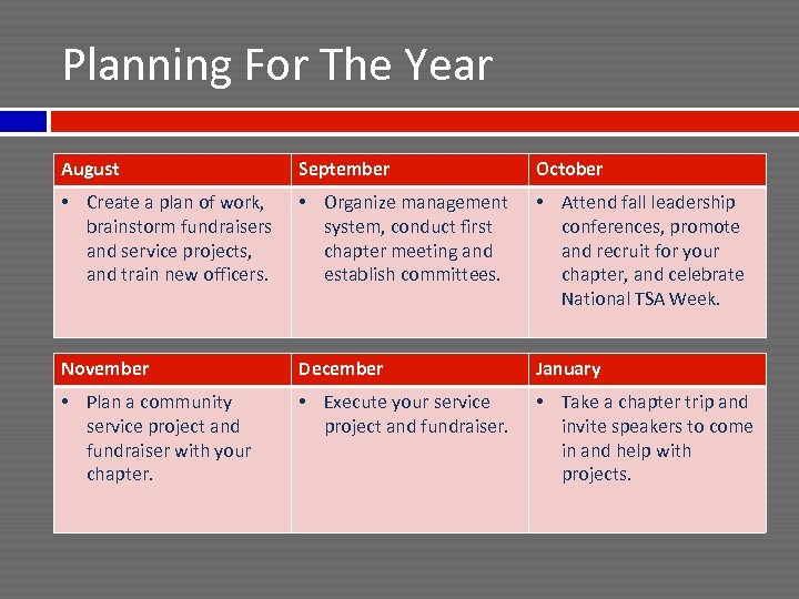 Planning For The Year August September October • Create a plan of work, brainstorm