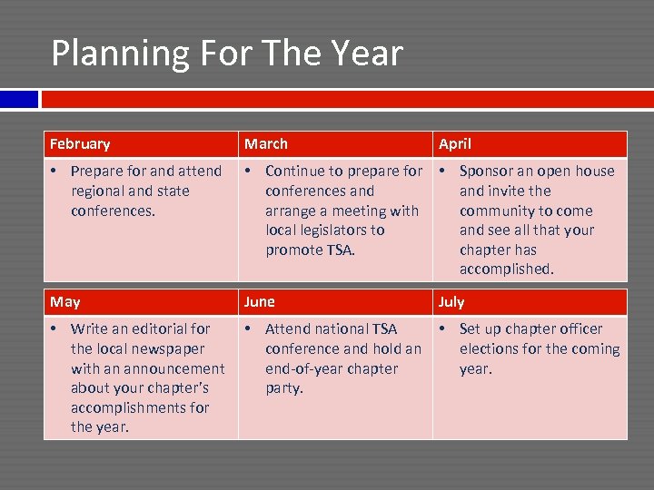 Planning For The Year February March April • Prepare for and attend regional and