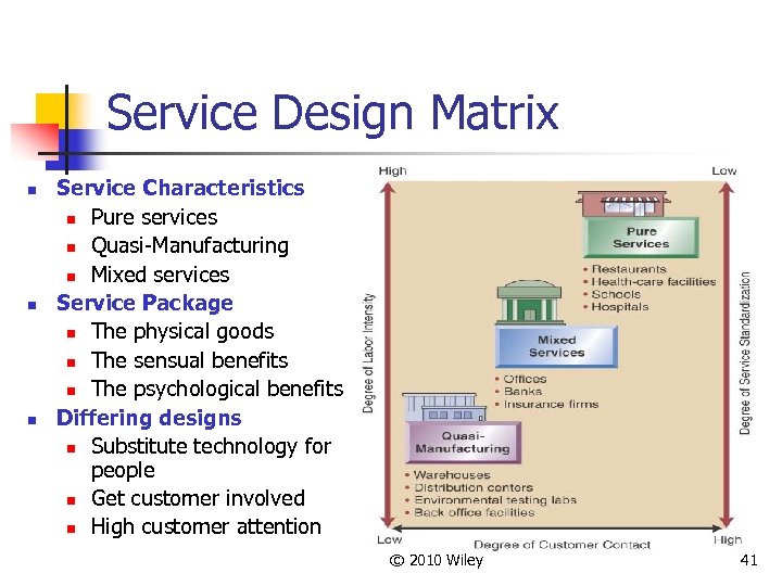 Service Design Matrix n n n Service Characteristics n Pure services n Quasi-Manufacturing n