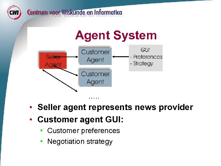 Agent System • Seller agent represents news provider • Customer agent GUI: • Customer