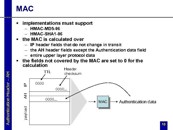 MAC § implementations must support – HMAC-MD 5 -96 – HMAC-SHA 1 -96 §