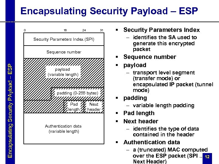 Encapsulating Security Payload – ESP 0 16 24 31 Security Parameters Index (SPI) Encapsulating