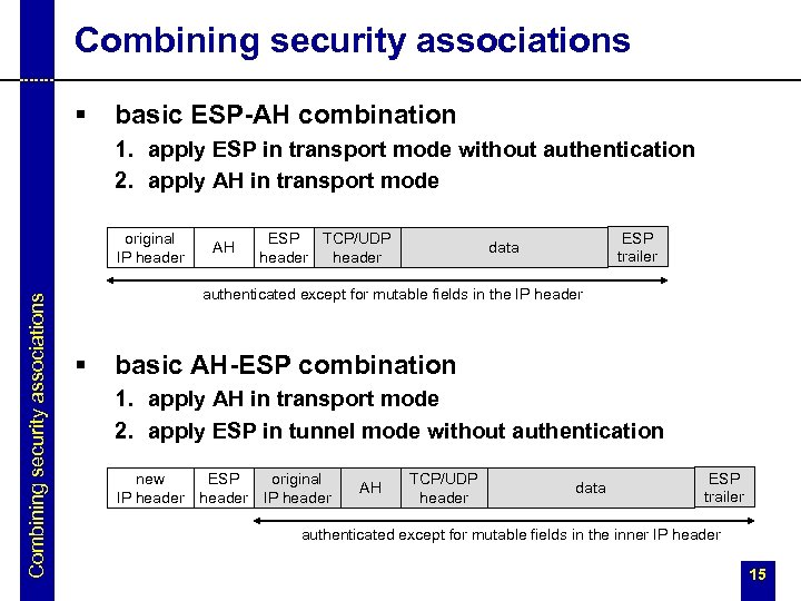 Combining security associations § basic ESP-AH combination 1. apply ESP in transport mode without