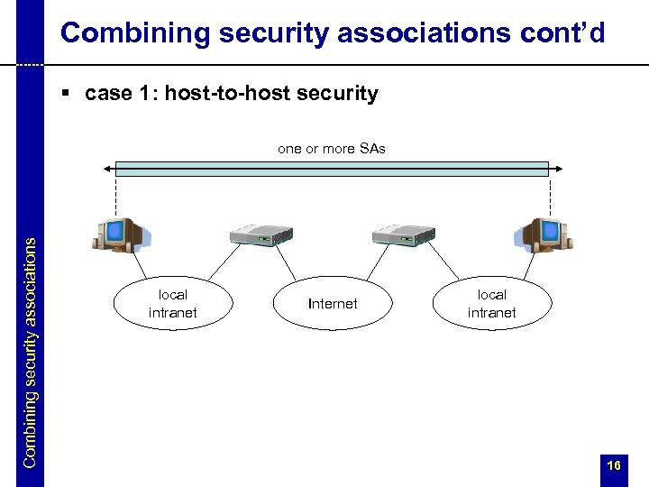 Combining security associations cont’d § case 1: host-to-host security Combining security associations one or