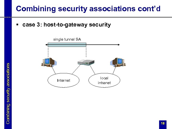 Combining security associations cont’d § case 3: host-to-gateway security Combining security associations single tunnel