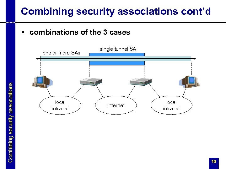 Combining security associations cont’d § combinations of the 3 cases Combining security associations one