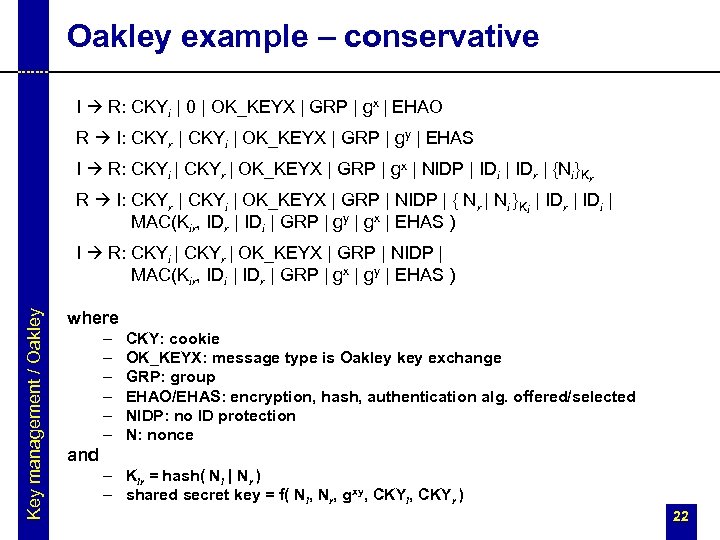 Oakley example – conservative I R: CKYi | 0 | OK_KEYX | GRP |