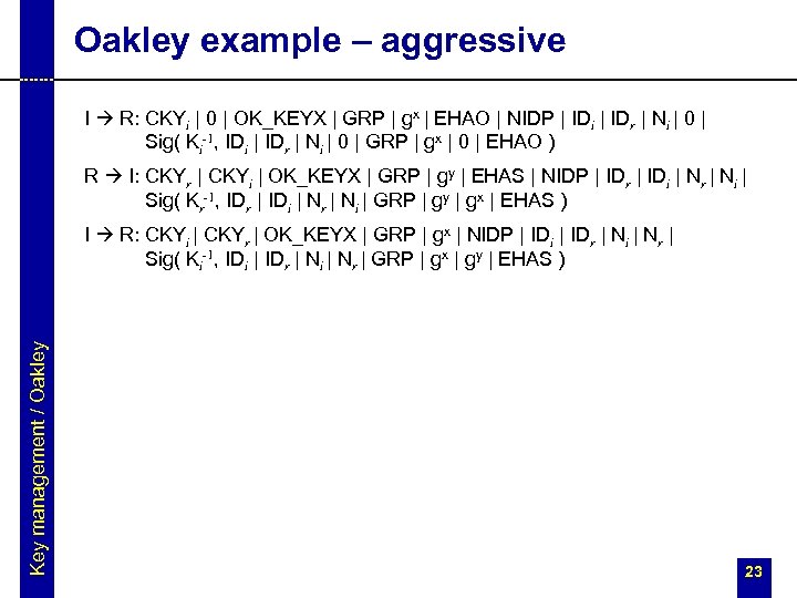 Oakley example – aggressive I R: CKYi | 0 | OK_KEYX | GRP |