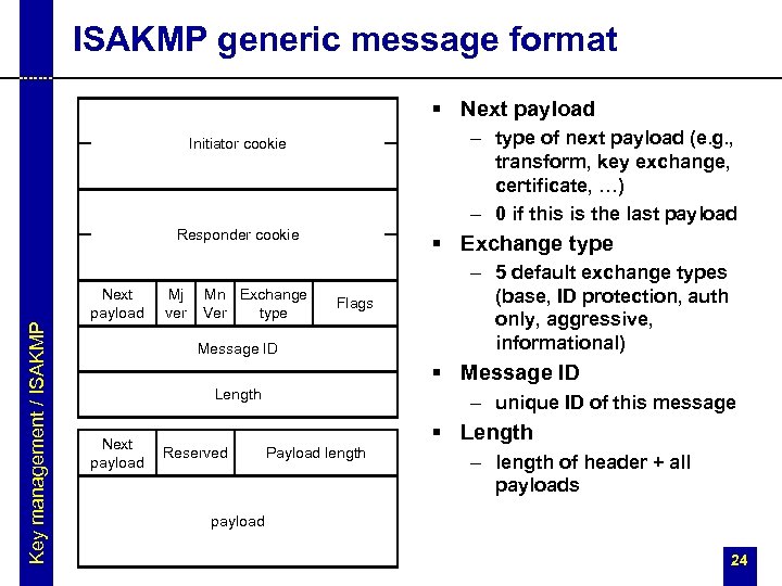 ISAKMP generic message format § Next payload – type of next payload (e. g.