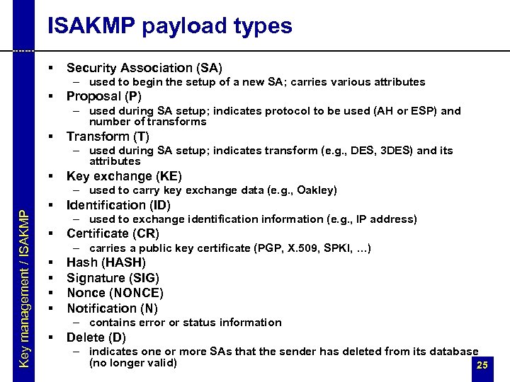 ISAKMP payload types § Security Association (SA) – used to begin the setup of