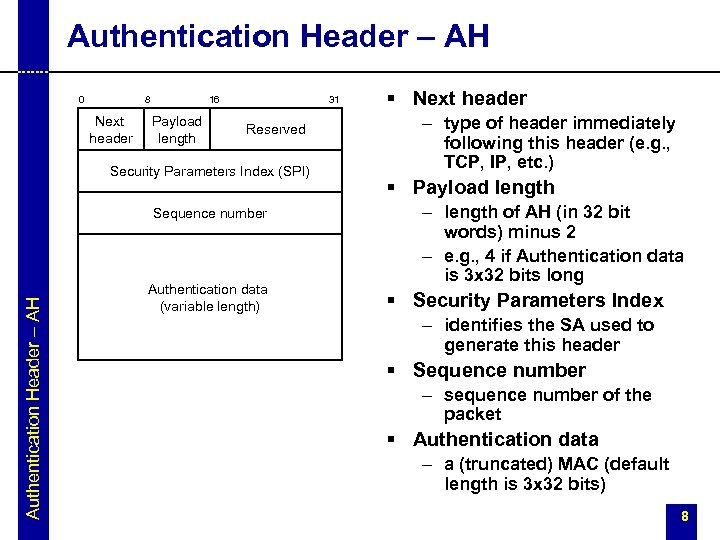 Authentication Header – AH 0 8 Next header 16 Payload length 31 Reserved Security