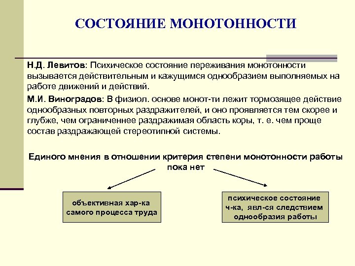 СОСТОЯНИЕ МОНОТОННОСТИ Н. Д. Левитов: Психическое состояние переживания монотонности вызывается действительным и кажущимся однообразием