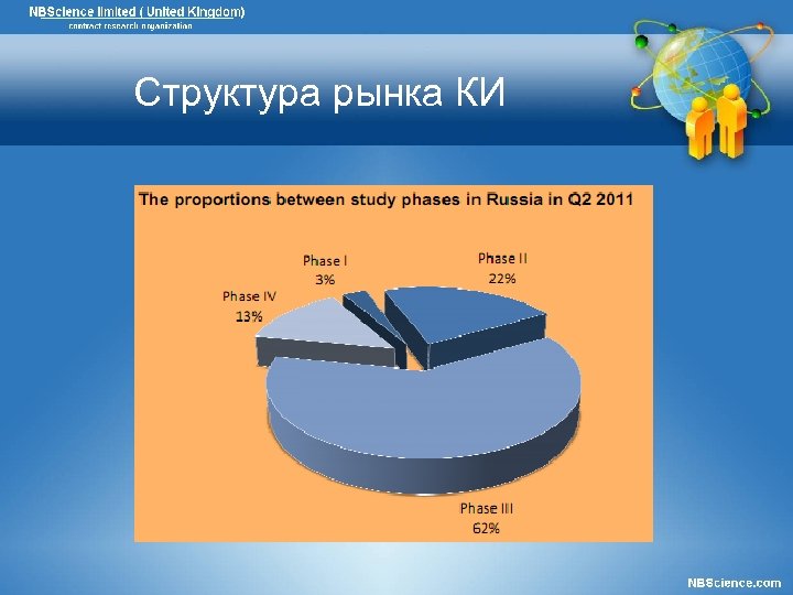Структура рынка КИ 