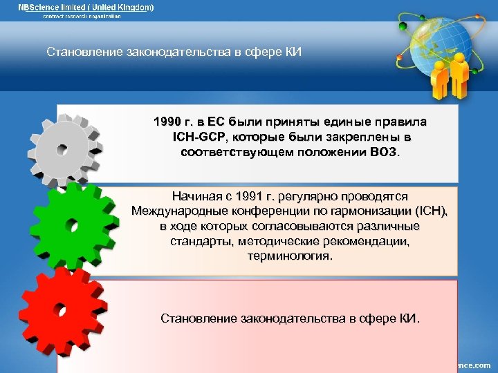 Становление законодательства в сфере КИ 1990 г. в ЕС были приняты единые правила ICH-GCP,