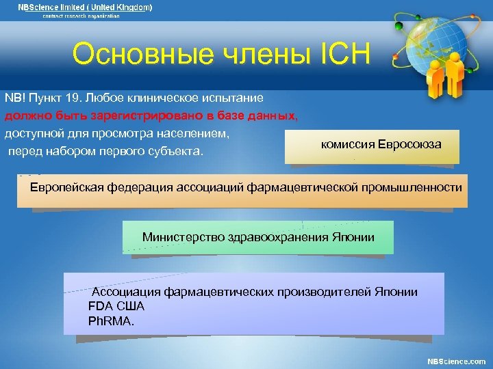 Основные члены ICH NB! Пункт 19. Любое клиническое испытание должно быть зарегистрировано в базе
