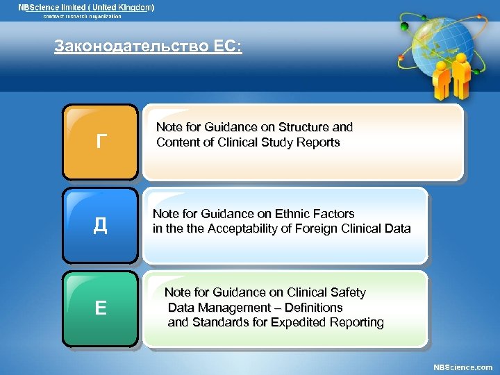 Законодательство ЕС: Г Д Е Note for Guidance on Structure and Content of Clinical
