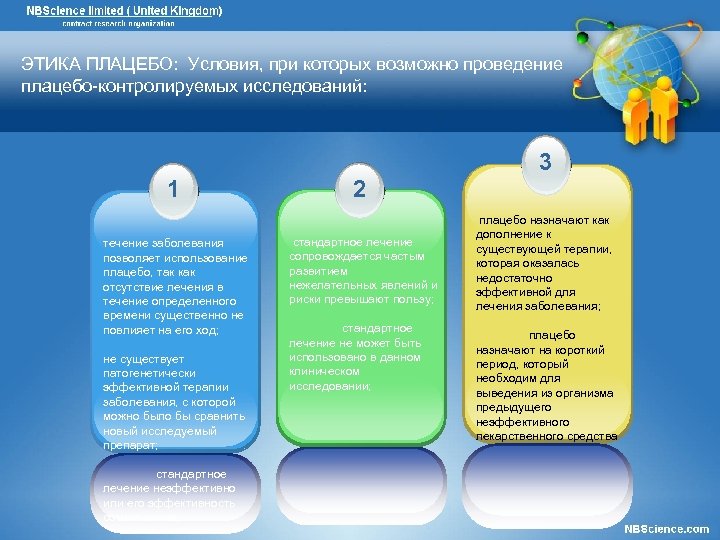 ЭТИКА ПЛАЦЕБО: Условия, при которых возможно проведение плацебо контролируемых исследований: 3 2 1 течение