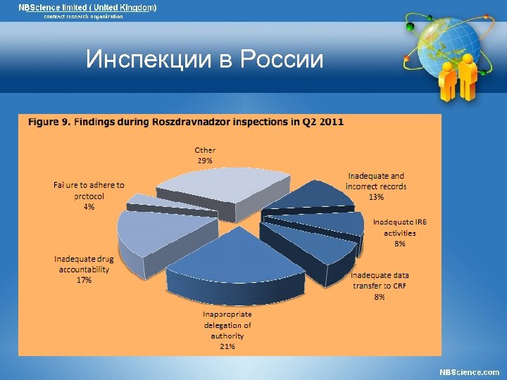 Инспекции в России 