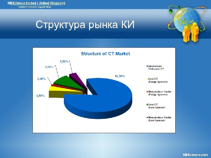 Структура рынка КИ 