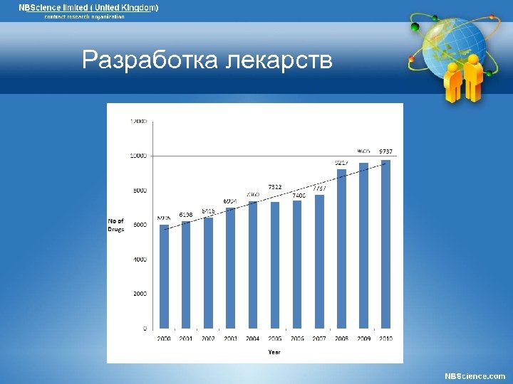 Разработка лекарств 