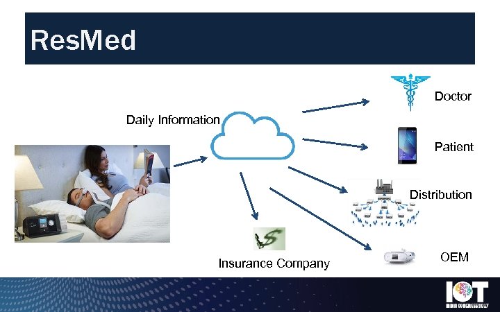 Res. Med Doctor Daily Information Patient Distribution Insurance Company OEM 