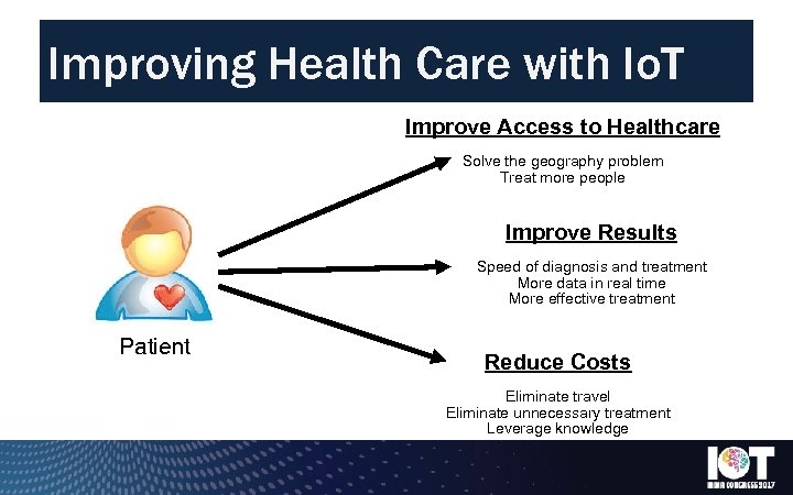 Improving Health Care with Io. T Improve Access to Healthcare Solve the geography problem