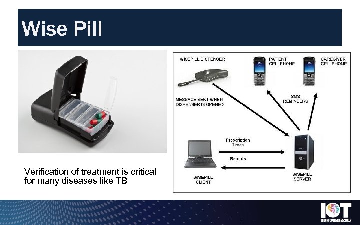 Wise Pill Verification of treatment is critical for many diseases like TB 