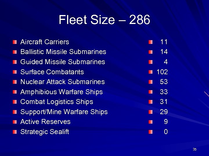 Fleet Size – 286 Aircraft Carriers Ballistic Missile Submarines Guided Missile Submarines Surface Combatants