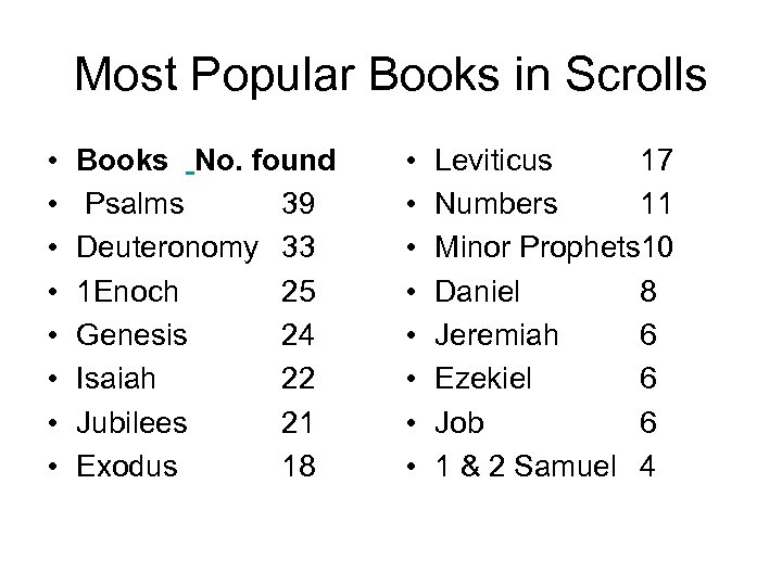 Most Popular Books in Scrolls • • Books No. found Psalms 39 Deuteronomy 33