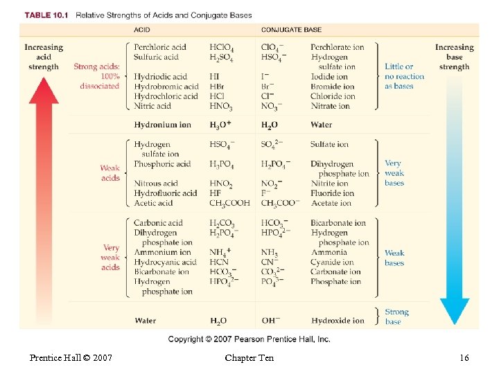 Prentice Hall © 2007 Chapter Ten 16 