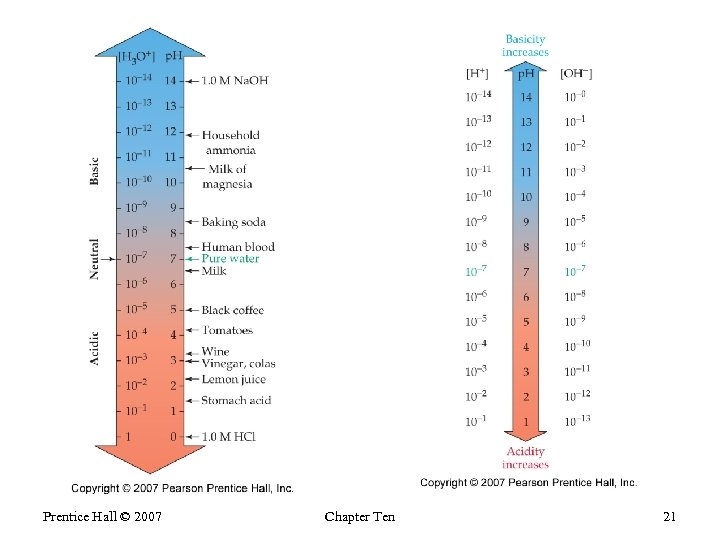 Prentice Hall © 2007 Chapter Ten 21 