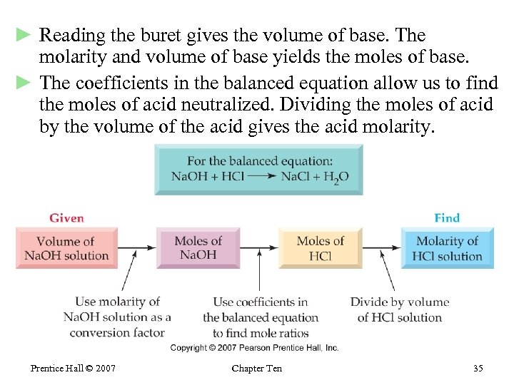 ► Reading the buret gives the volume of base. The molarity and volume of