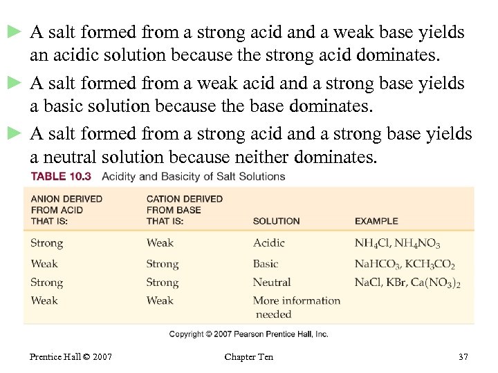 ► A salt formed from a strong acid and a weak base yields an