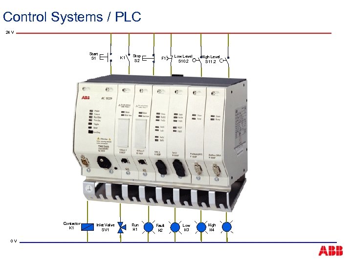 Control Systems / PLC 24 V Start S 1 Contactor K 1 0 V