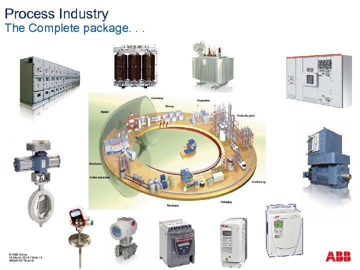 Process Industry The Complete package. . . © ABB Group 16 March 2018 |