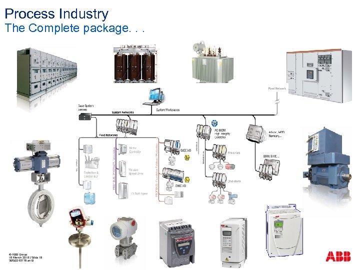 Process Industry The Complete package. . . © ABB Group 16 March 2018 |